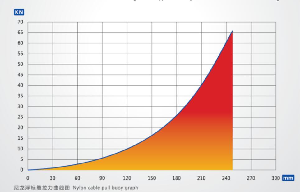 尼龍浮標(biāo)繩