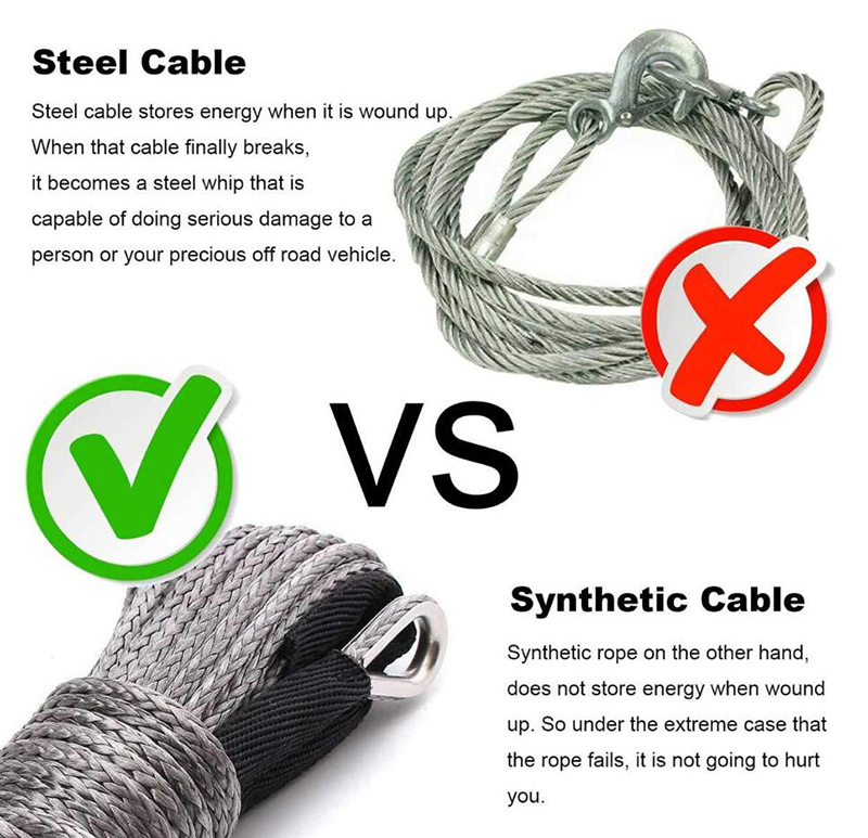 汽車(chē)強(qiáng)力絞盤(pán)繩