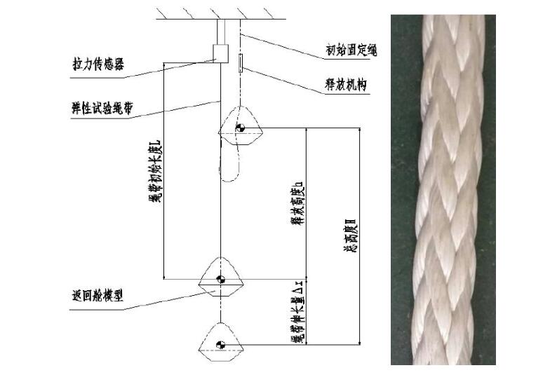 高強(qiáng)度彈性繩索