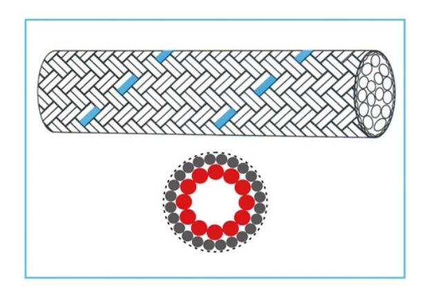 雙層多股編織繩