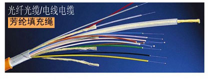 電纜填充繩